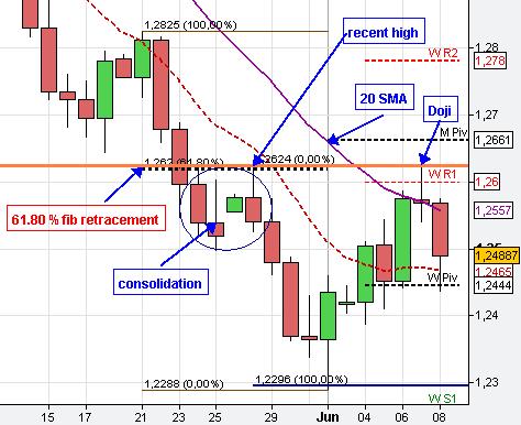 Forex candlestick charts live