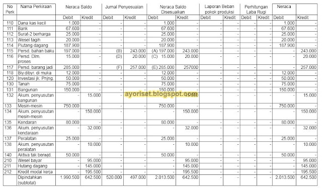 PT. SURYA DUNIA ABADI Kertas Kerja