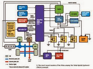 Pergantian Mesin - Engine Swap ECU sekurang-kurangnya mempunyai sebagian feature utama yakni pengntrol saat pengapian (ignition timing and control), pengontrol saat serta pasokan bahan bakar (injection timing and control), serta memakai system komputerisasi dalam penyetingannya