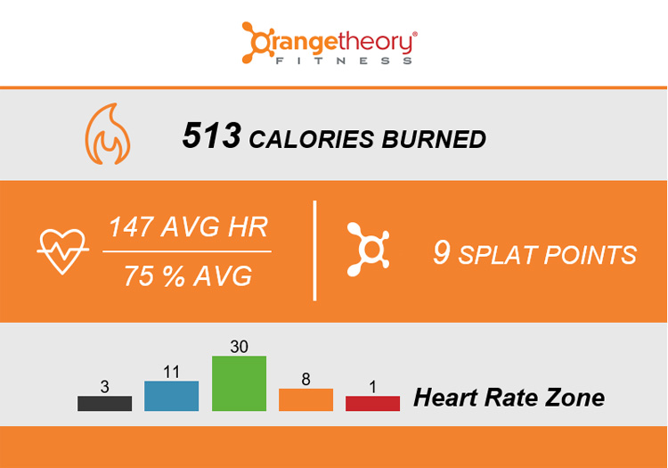 Orangetheory Fitness Update & Results