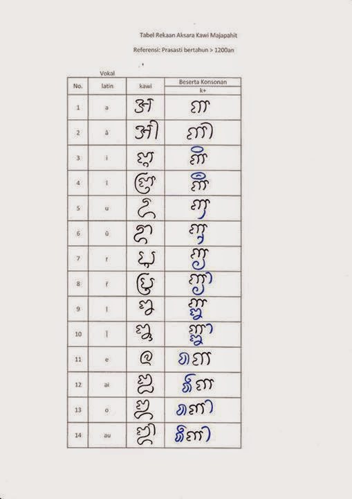 Gens Beaux: Aksara Kawi (Jawa Kuno)