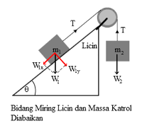 Soal Dan Pembahasan Sistem Katrol Bidang Miring Mata Pelajaran