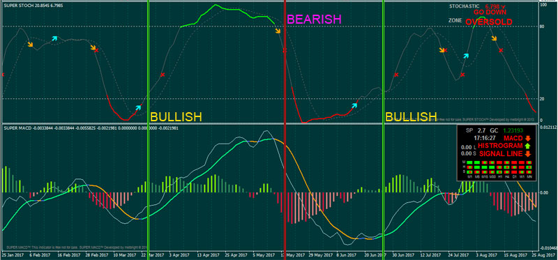 Forex-Super-Momentum-BULLISH-BEARISH