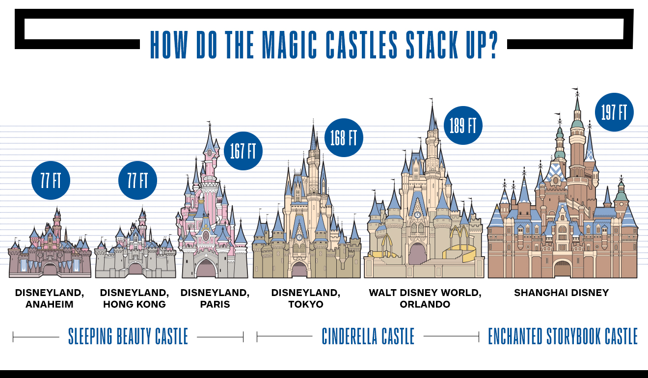 Disney Castles Around The World
