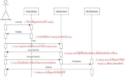 online sequence diagram drawing tool
