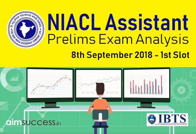 Question Asked in NIACL Assistant Prelims Exam 8th Sept. 2018