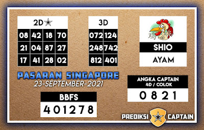 PREDIKSI SGP YOHII