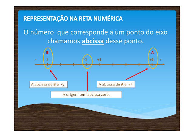 REPRESENTAÇÃO NA RETA NUMÉRICA