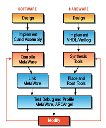 IT World Zone: High-level Languages and Program Design