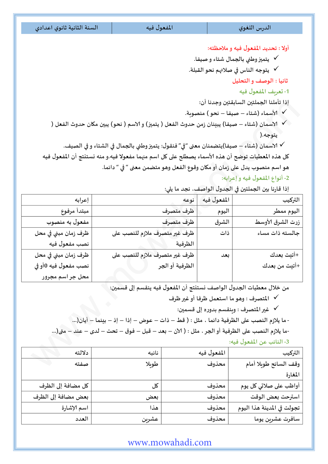 الدرس اللغوي المفعول فيه للسنة الثانية اعدادي في مادة اللغة العربية 8-cours-loghawi2_001