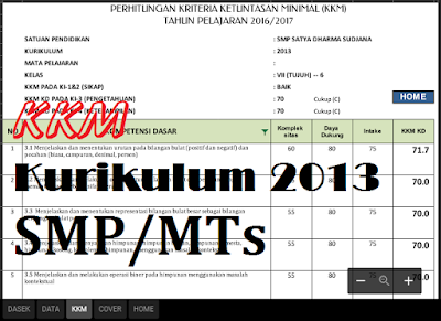 Contoh KKM Kurikulum 2013 SMP Kelas 7,8,9 Excel