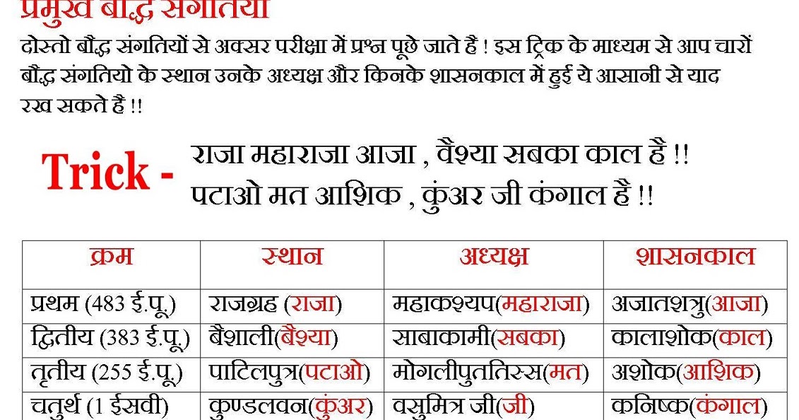 Gk trick in hindi pdf trick gk questions gk short trick in hindi