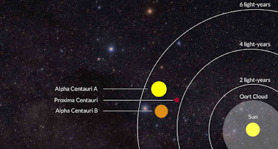 Próxima Centauri
