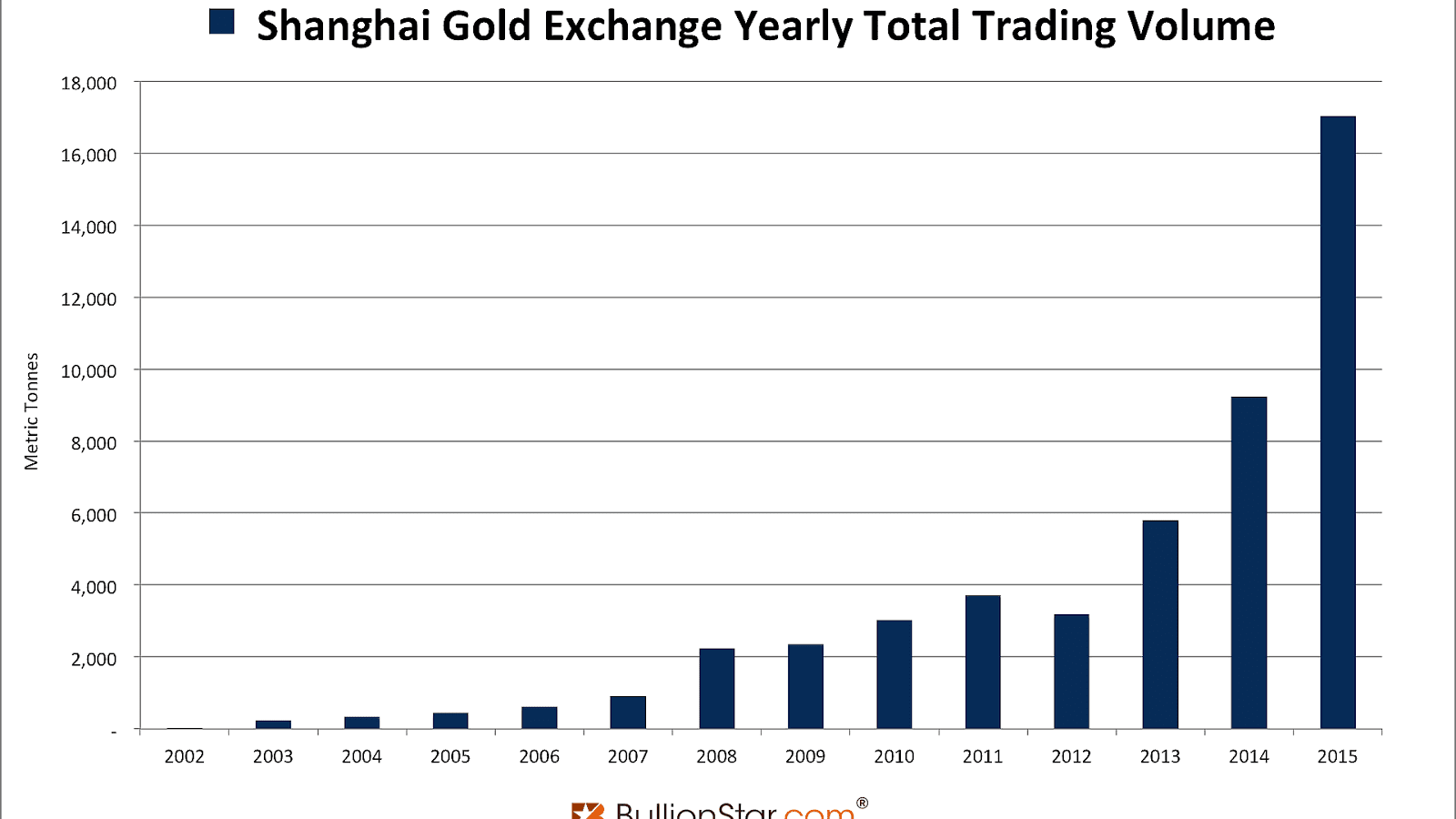 Gold Price Stock Market Symbol Gold Choices