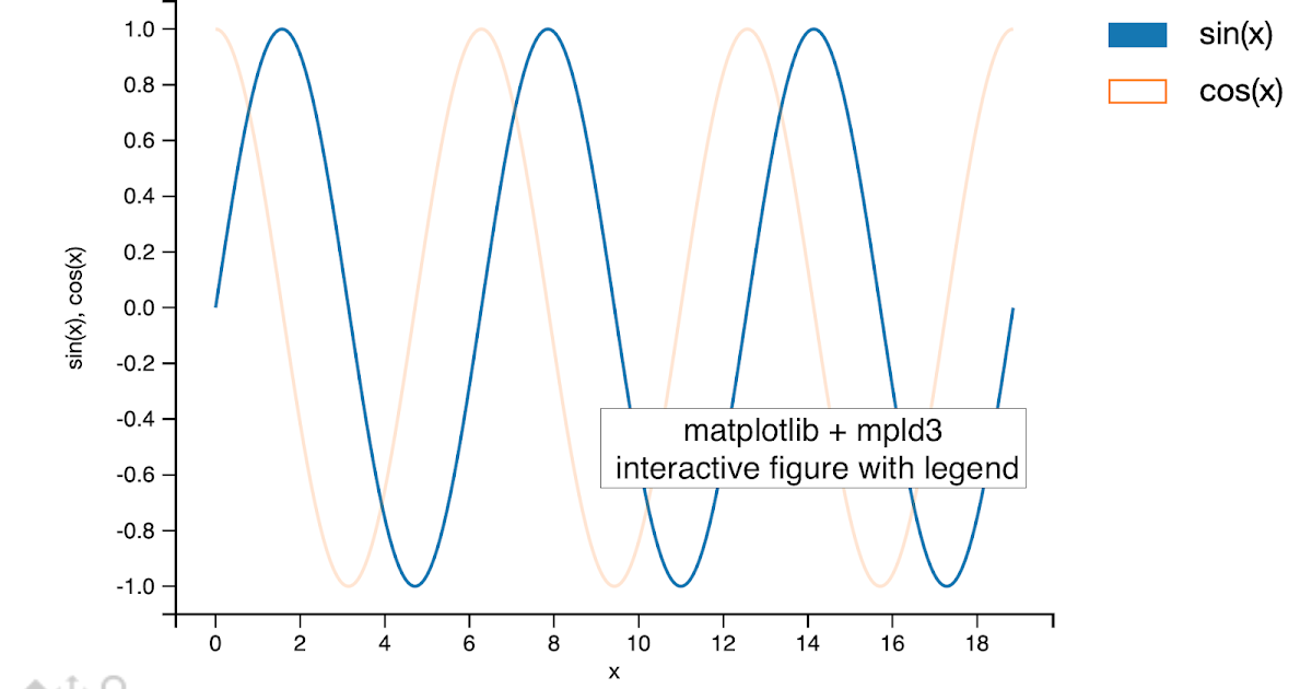 legend pyplot scatter legend pyplot scatter