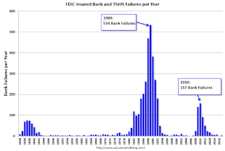 FDIC Bank Failures