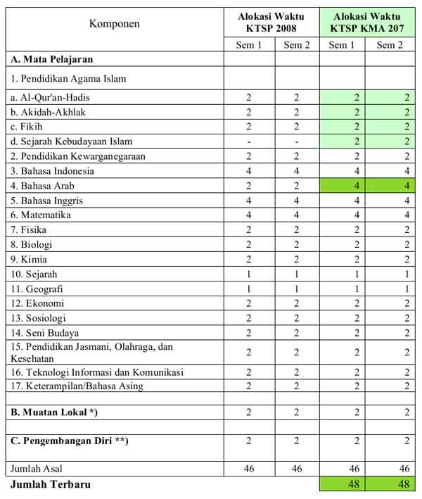 Isian Jadwal Kelas 1 umum MA di Simpatika Isian Jadwal Kelas 1 umum MA di Simpatika