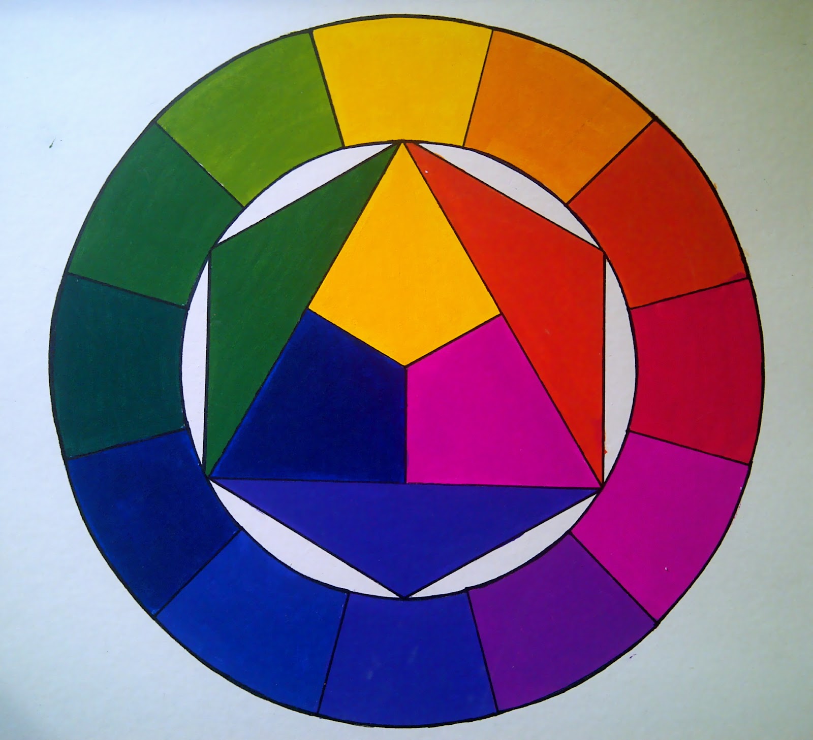 Fundamentos del diseño Circulo Cromático Fundamentos del diseño Circulo Cromático