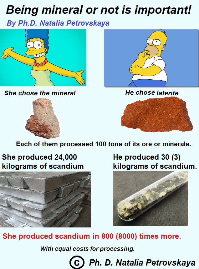 Ph.D. Natalia Petrovskaya: SIGNIFICANT LOCALITIES FOR SCANDIUM MINERALS