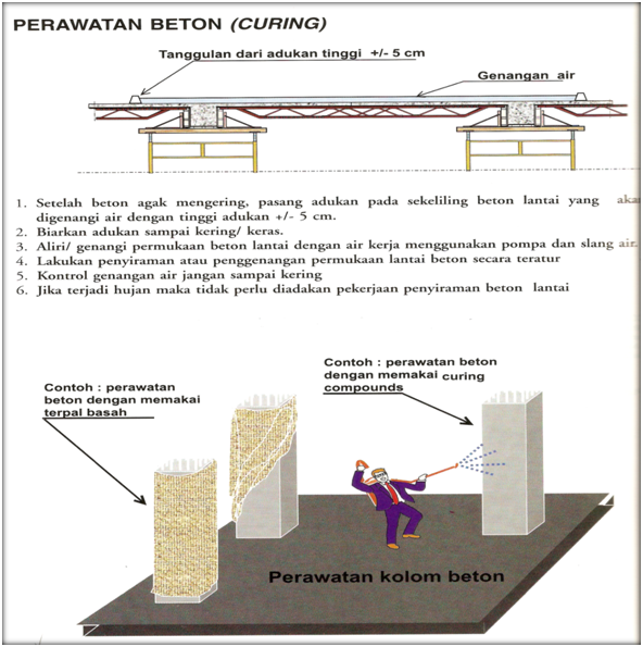 Perawatan Beton (Curing) | H.O.M.E.
