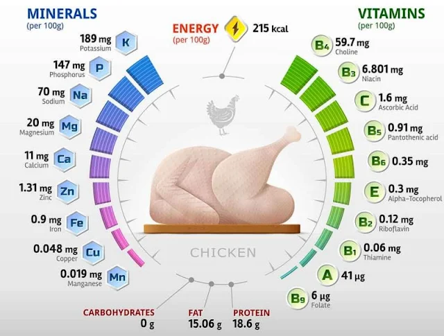 chicken-nutrition-facts-boodycute