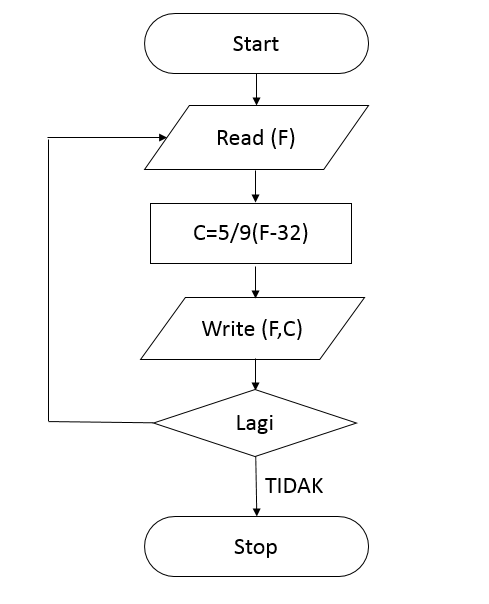 Flow Chart | HOBI IT