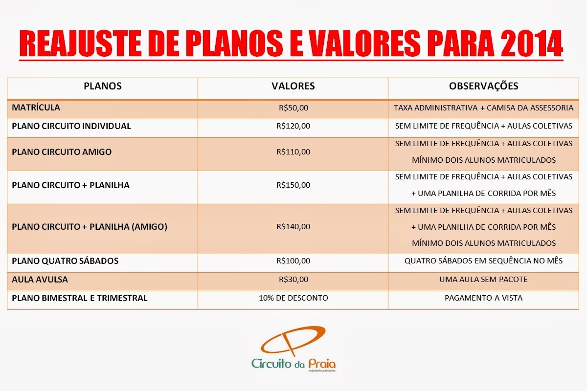 CIRCUITO DA PRAIA Assessoria Esportiva REAJUSTE DE PLANOS E VALORES