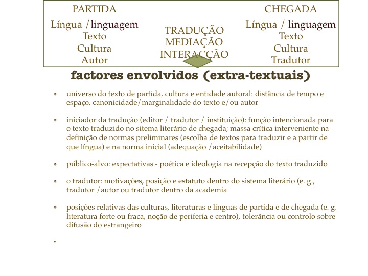traduzir literatura abril 2016