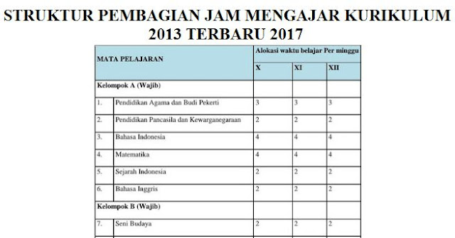 Struktur Pembagian Jam Mengajar Kurikulum 2013 Terbaru