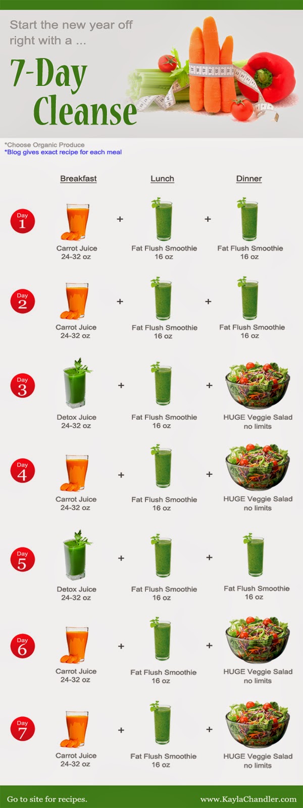 7 Day Detox Cleanse and lose weight