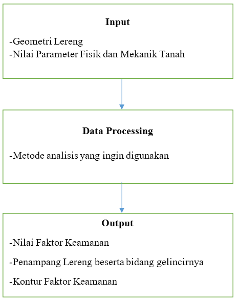 Studi Analisis Kestabilan Lereng Untuk Mengetahui Faktor Keamanan Daerah Gelar Anyar Kecamatan Pagelaran Kabupaten Cianjur Provinsi Jawa Barat Divergen M O R