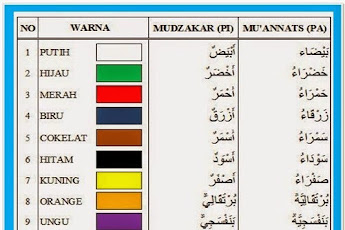 Kamus Arab Populer: Nama-nama Warna dalam Bahasa Arab dan Contoh
Penggunaannya