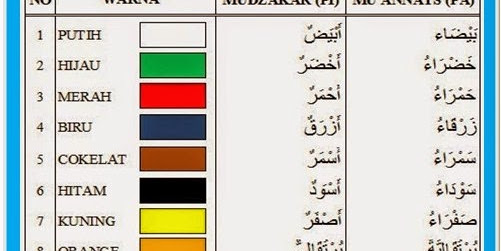 Kamus Arab Populer: Nama-nama Warna dalam Bahasa Arab dan Contoh
Penggunaannya