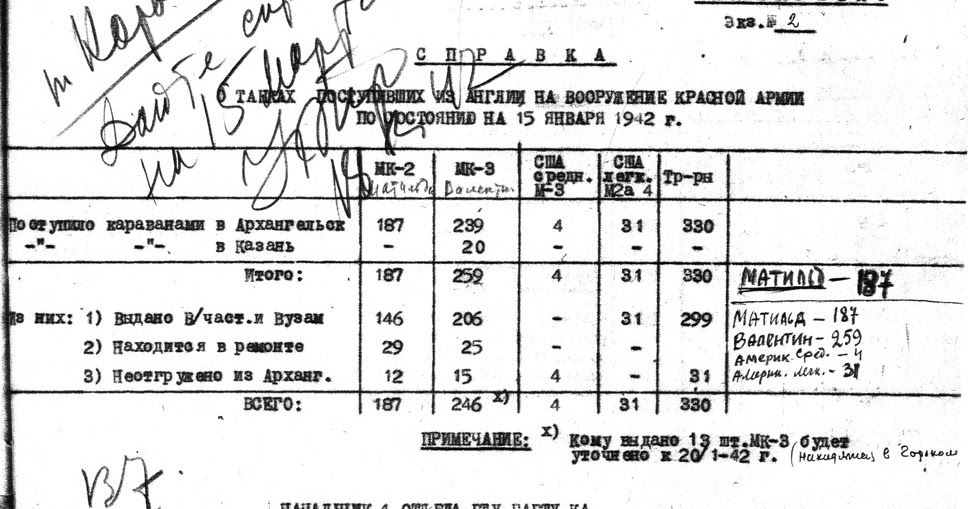Snyder General Serial Number Nomenclature