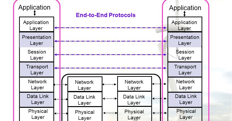Computer Science Protocols and Devices Used in OSI Layer