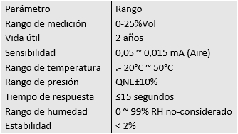 Seba Electronic Labs: [Arduino 14] Arduino Sensor de Oxígeno (Grove ...