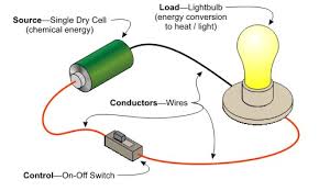 Electricity circuits