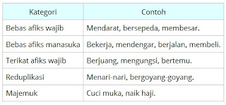 Kata Kerja Verba Pengertian Ciri Jenis Dan Contohnya