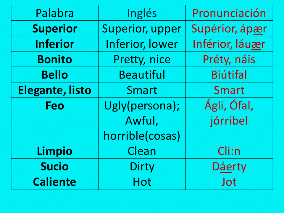 Los adjetivos más usados en inglés con pronunciación escrita