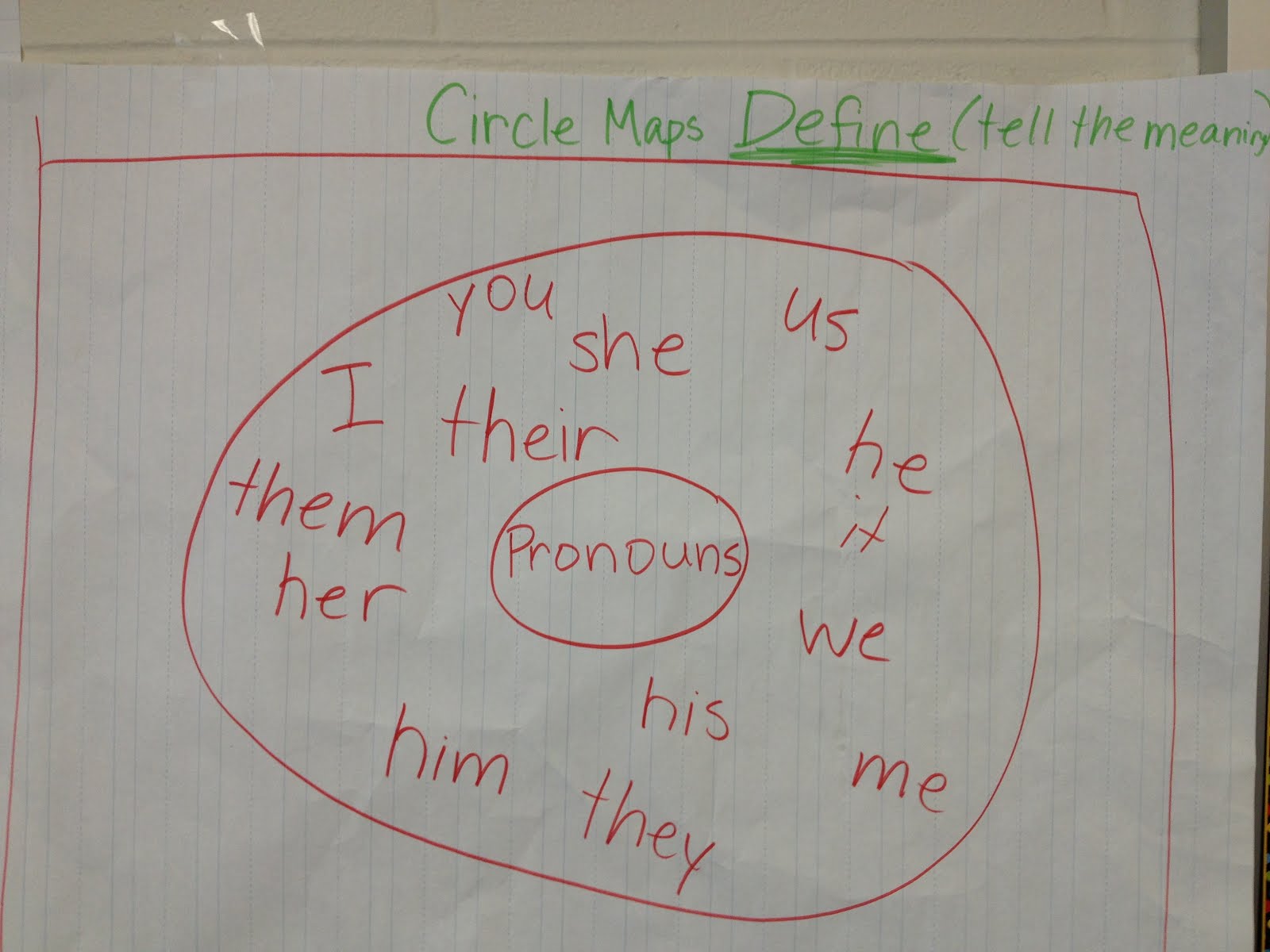 Mrs. Nichols' Class! Thinking Maps Circle Maps