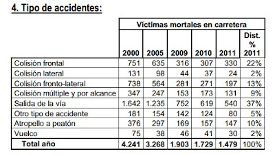 tipos de accidentes