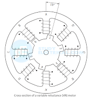 Cross section%2Bof%2Ba%2Bvariable%2Breluctance%2B%2528VR%2529%2Bmotor