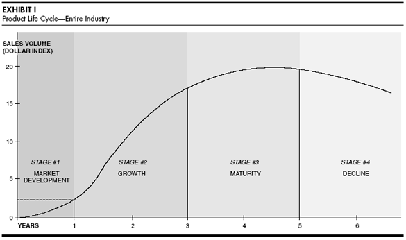 clip sexy strip tease vedio consumer electronics penetration curve
