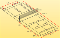  Senang sekali rasanya kali ini dapat kami bagikan artikel tentang  17 Gambar Lapangan Olahraga beserta Ukurannya