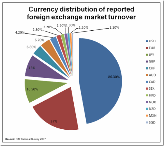 Binary options turnover