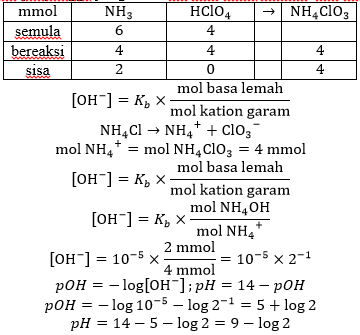ph larutan penyangga