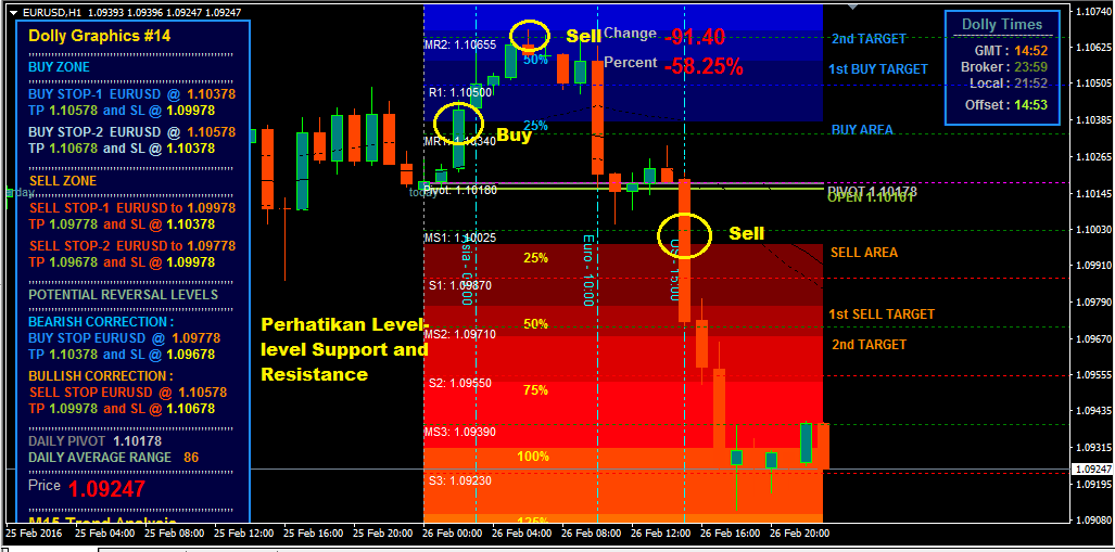 Free download indikator forex