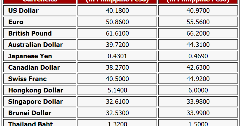 Bpi forex corporation