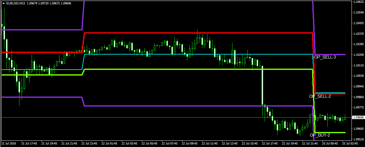 Indicador cci forex
