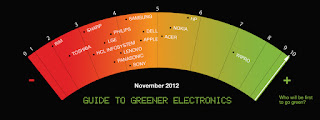www.greenpeace.org/international/campaigns/toxics/electronics/how-the-companies-line-up